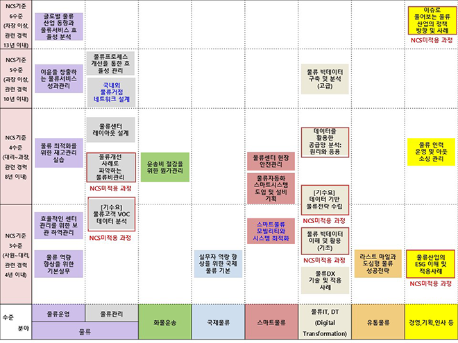 훈련 로드맵
