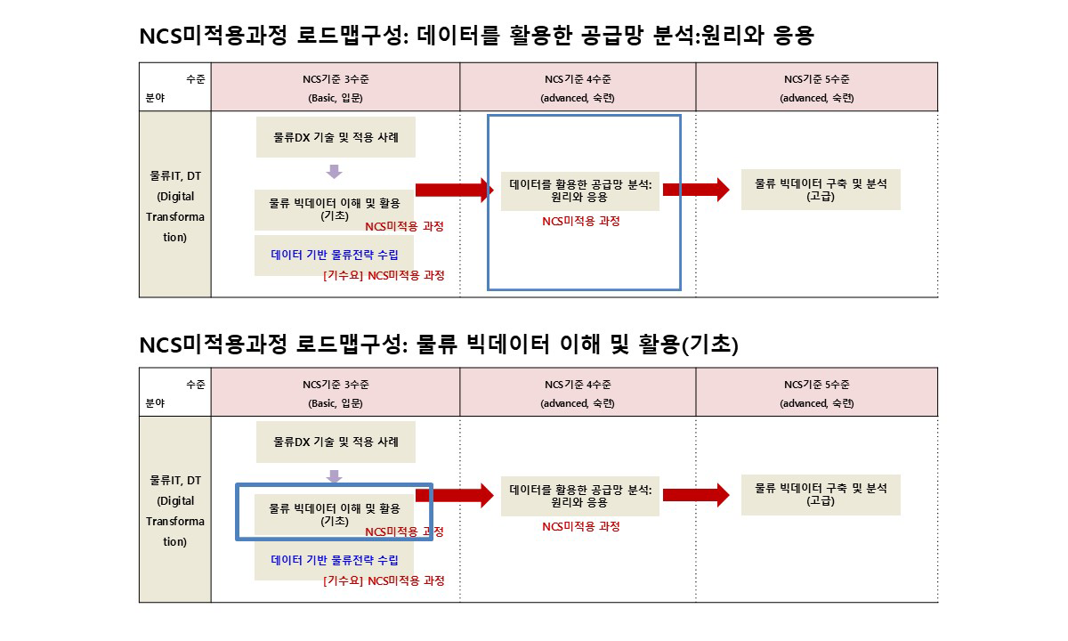 훈련 로드맵