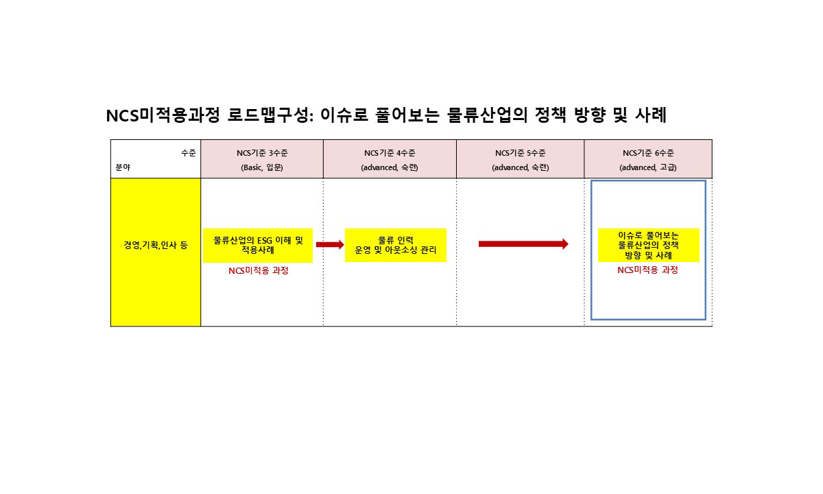 훈련 로드맵