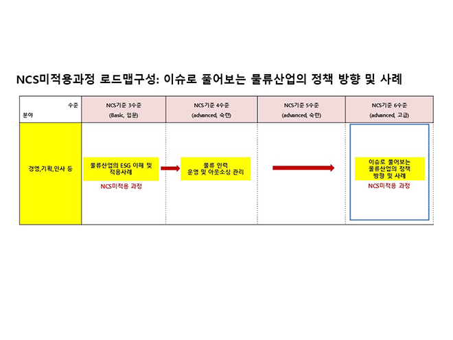 훈련 로드맵