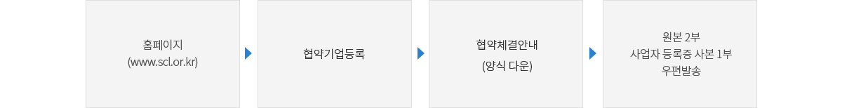 협약체결 절차