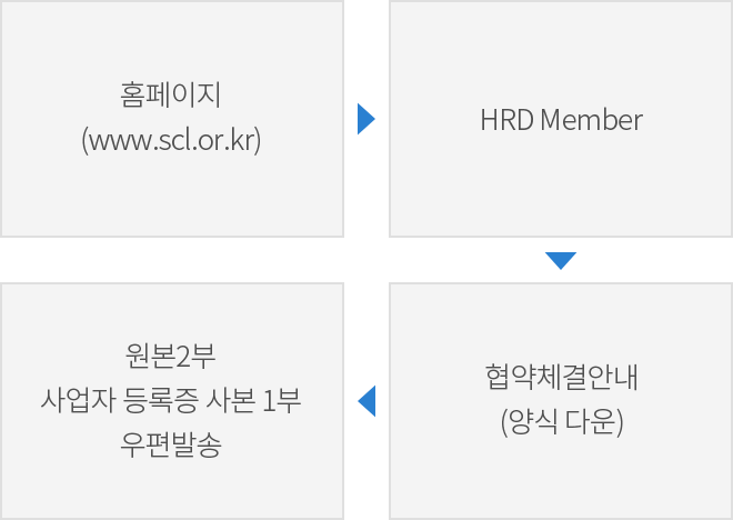 협약체결 절차