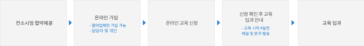 교육신청 절차