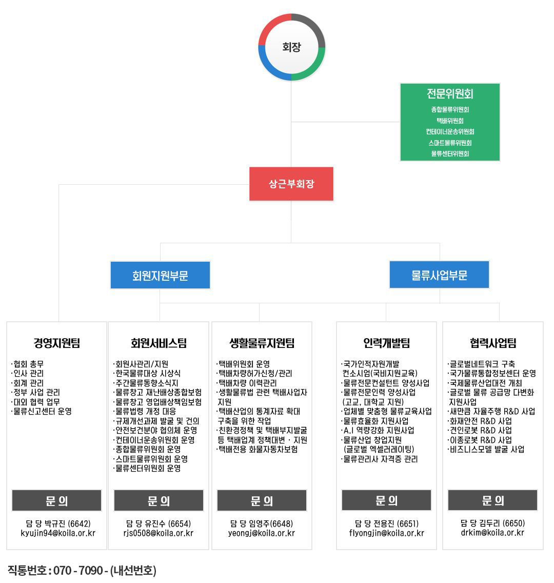 조직도
